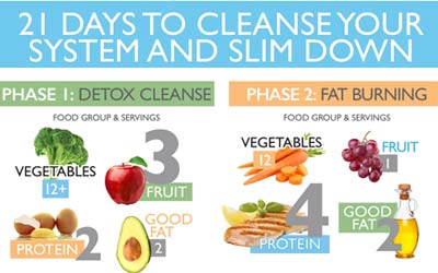 21 Days to Cleanse
