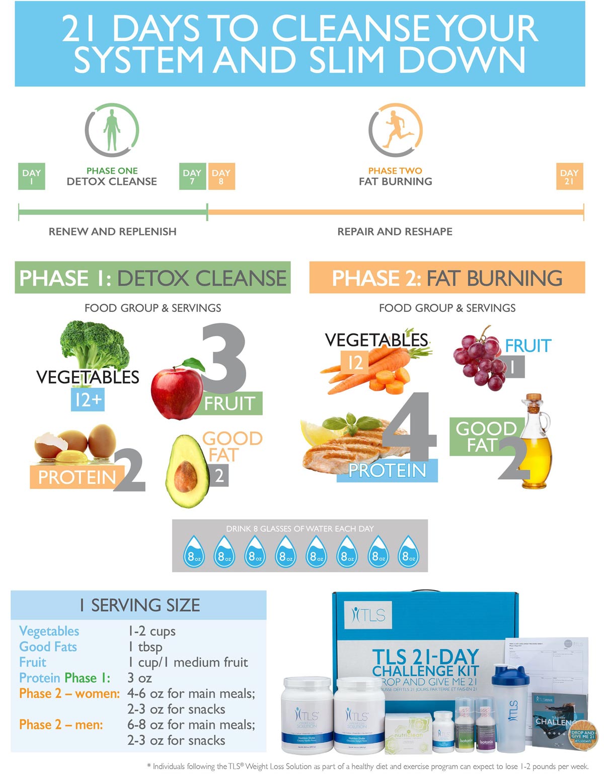 21 day cleansing infographic